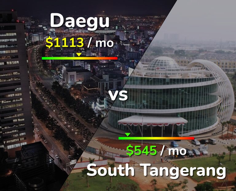 Cost of living in Daegu vs South Tangerang infographic