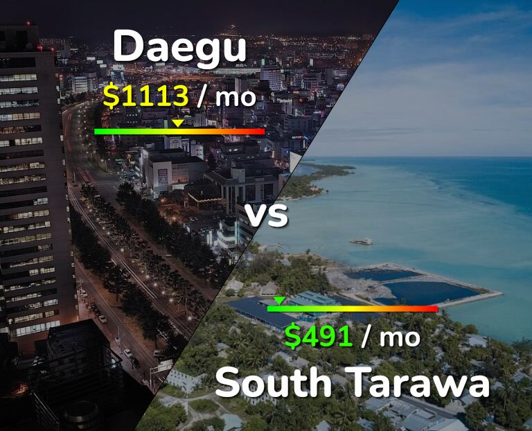 Cost of living in Daegu vs South Tarawa infographic