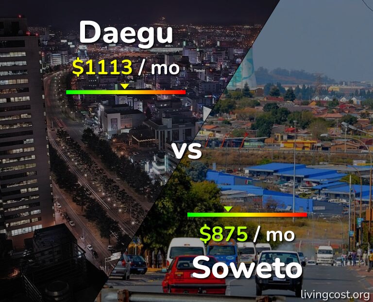 Cost of living in Daegu vs Soweto infographic