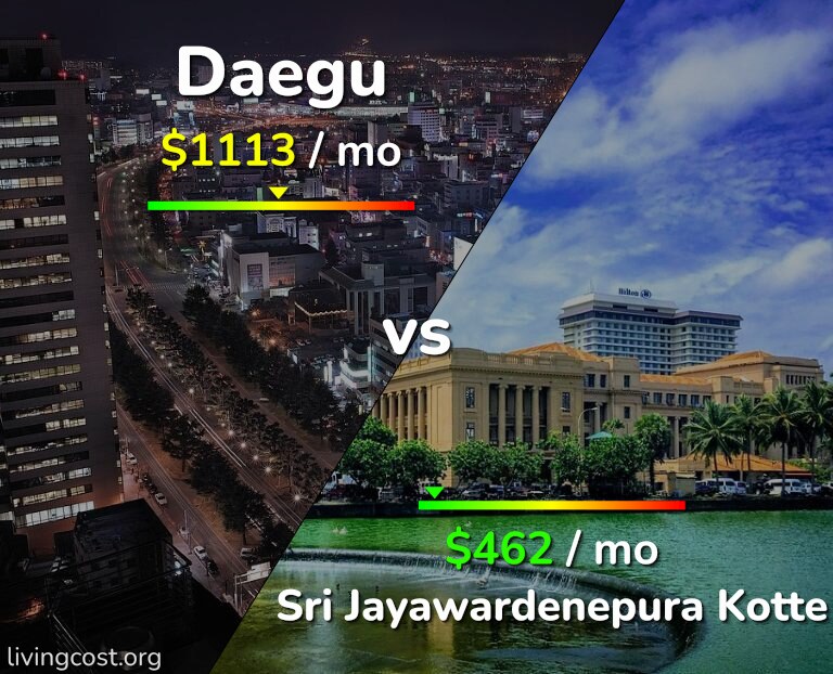 Cost of living in Daegu vs Sri Jayawardenepura Kotte infographic