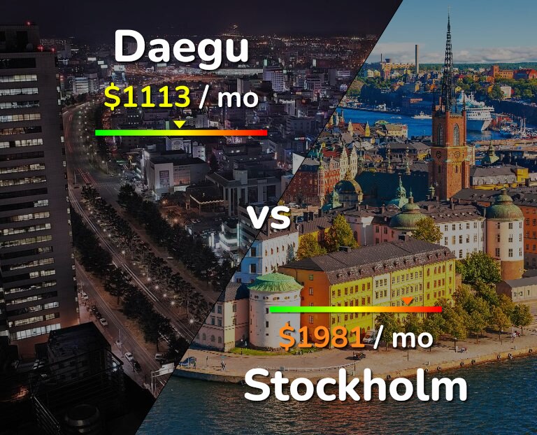 Cost of living in Daegu vs Stockholm infographic