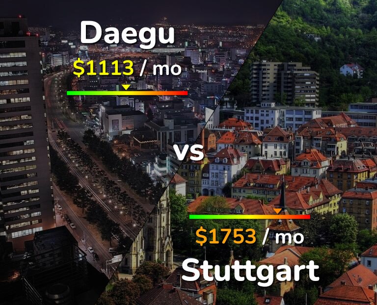 Cost of living in Daegu vs Stuttgart infographic