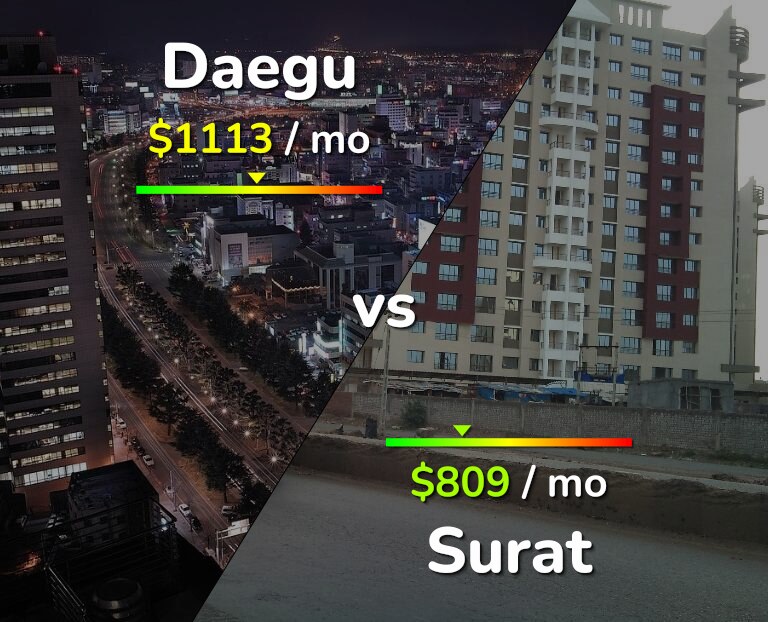 Cost of living in Daegu vs Surat infographic