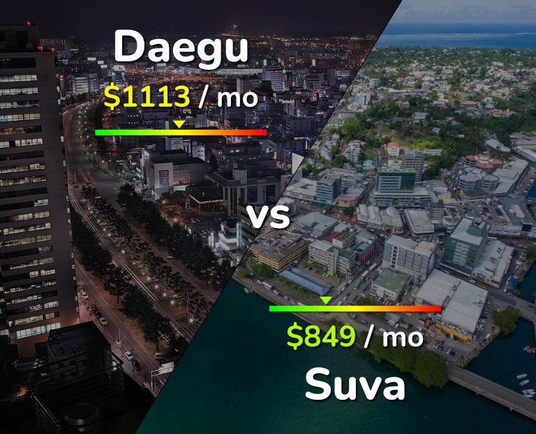 Cost of living in Daegu vs Suva infographic