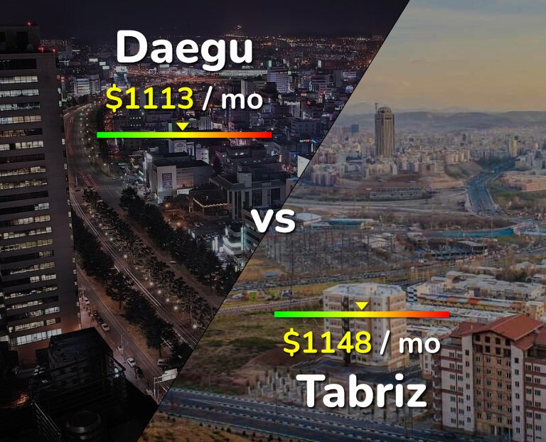 Cost of living in Daegu vs Tabriz infographic