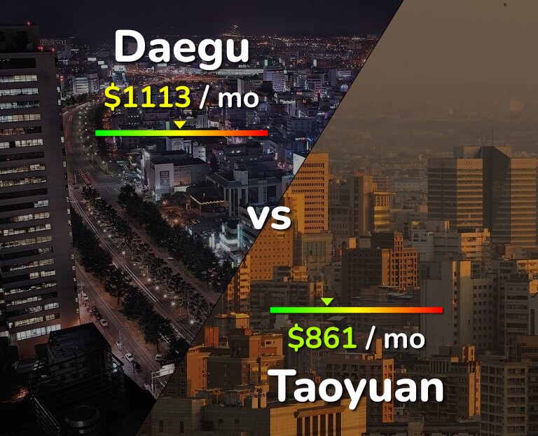 Cost of living in Daegu vs Taoyuan infographic