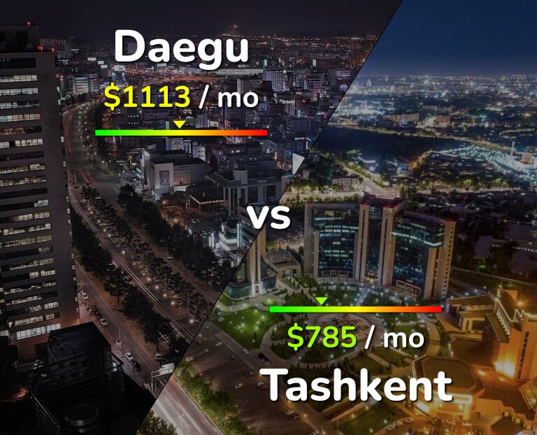 Cost of living in Daegu vs Tashkent infographic