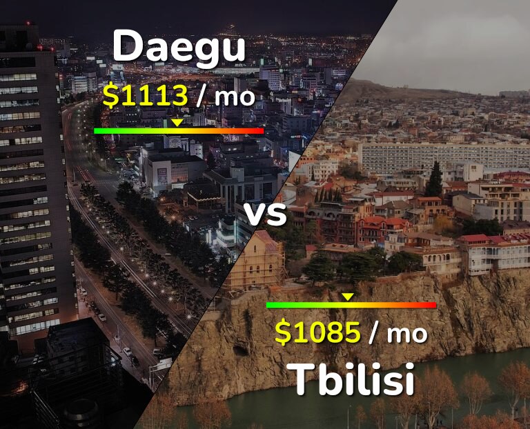 Cost of living in Daegu vs Tbilisi infographic