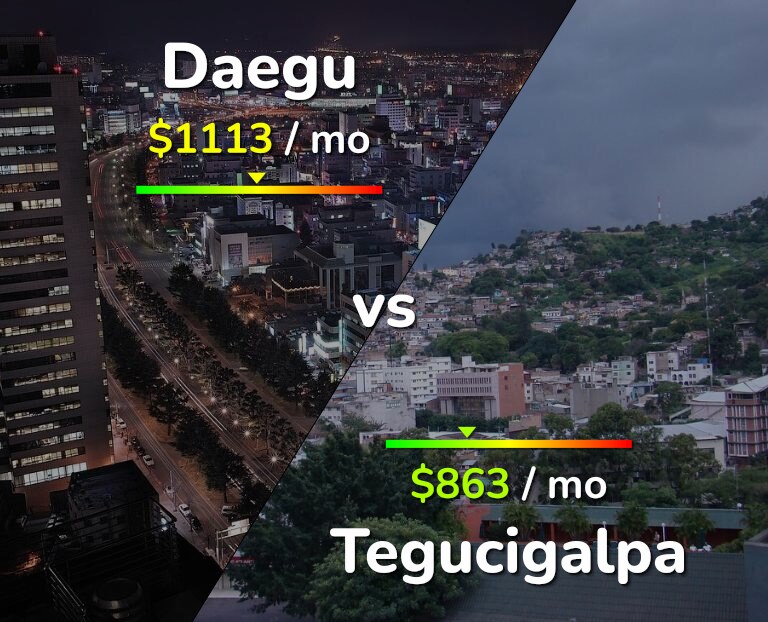 Cost of living in Daegu vs Tegucigalpa infographic