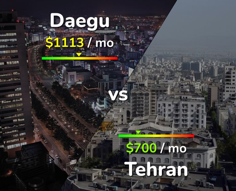 Cost of living in Daegu vs Tehran infographic