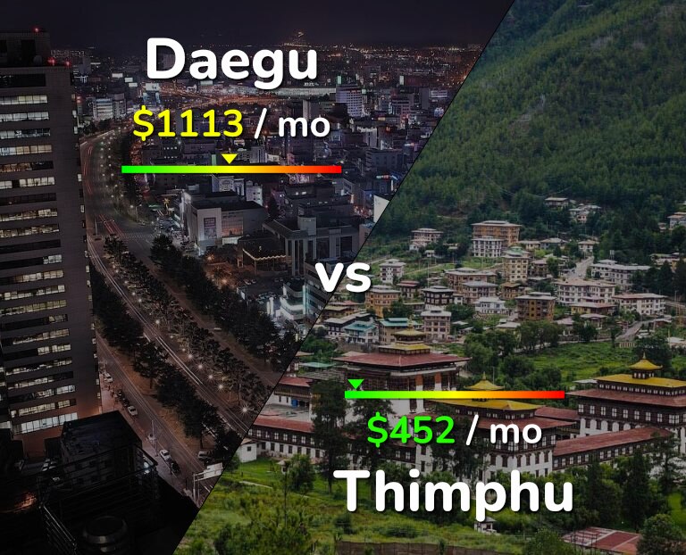Cost of living in Daegu vs Thimphu infographic