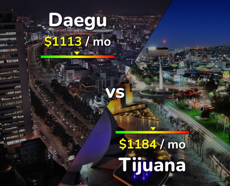Cost of living in Daegu vs Tijuana infographic