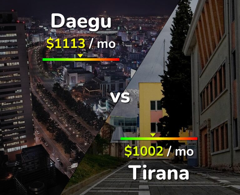 Cost of living in Daegu vs Tirana infographic
