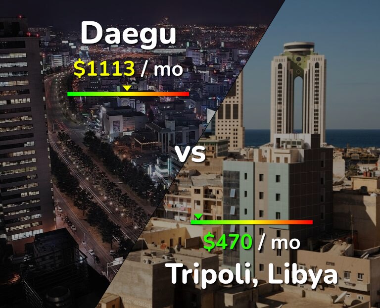 Cost of living in Daegu vs Tripoli infographic