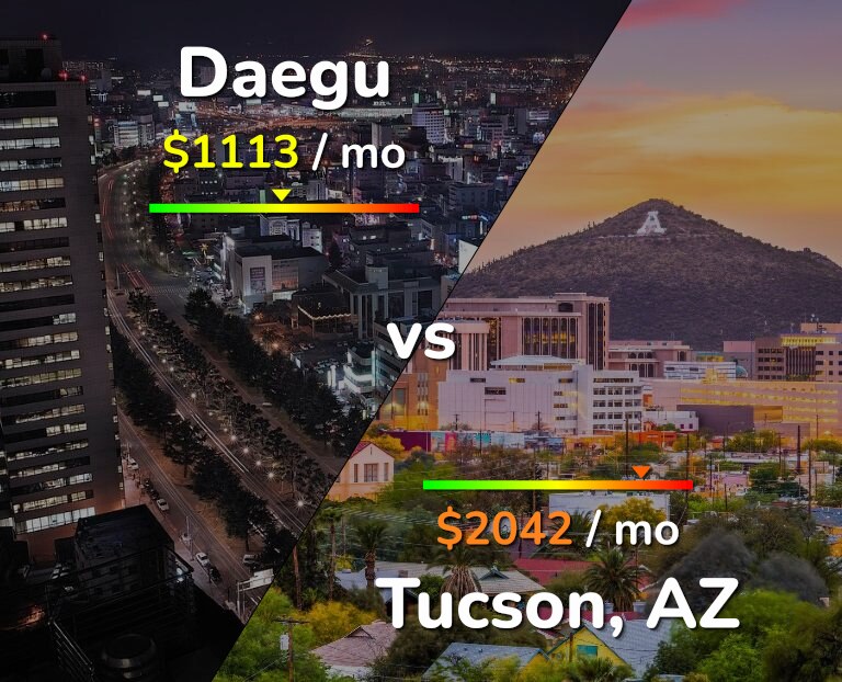 Cost of living in Daegu vs Tucson infographic