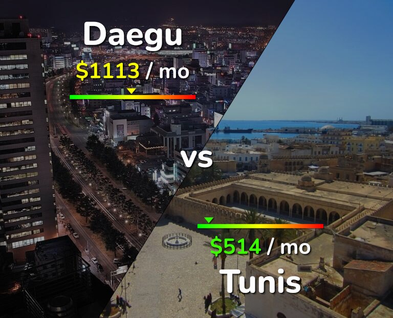 Cost of living in Daegu vs Tunis infographic