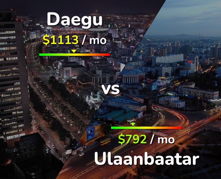 Cost of living in Daegu vs Ulaanbaatar infographic