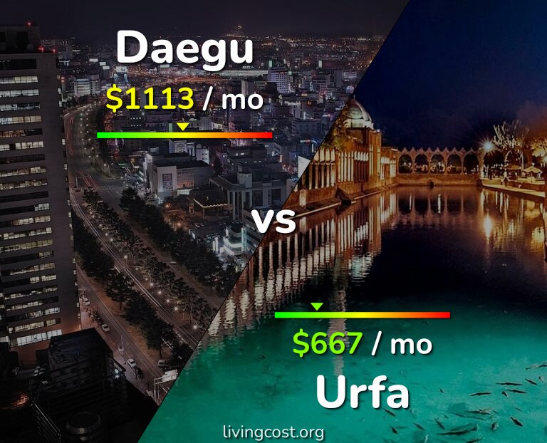 Cost of living in Daegu vs Urfa infographic