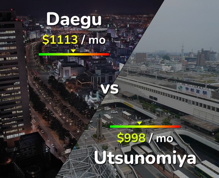 Cost of living in Daegu vs Utsunomiya infographic