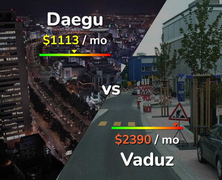 Cost of living in Daegu vs Vaduz infographic