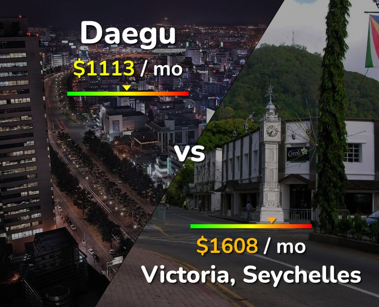 Cost of living in Daegu vs Victoria infographic
