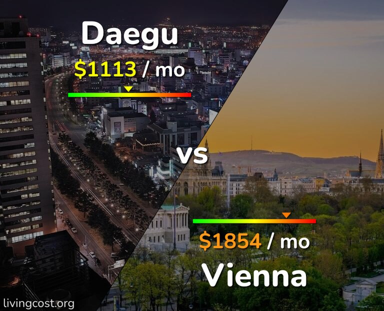 Cost of living in Daegu vs Vienna infographic