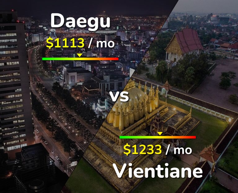 Cost of living in Daegu vs Vientiane infographic