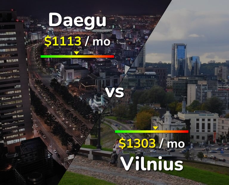 Cost of living in Daegu vs Vilnius infographic
