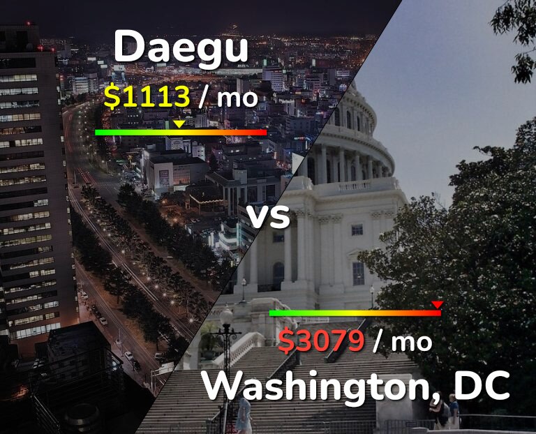 Cost of living in Daegu vs Washington infographic