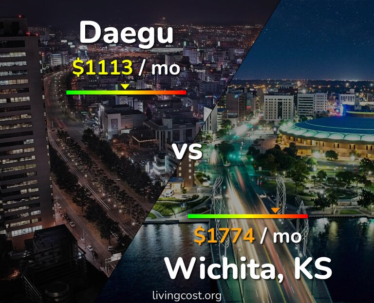 Cost of living in Daegu vs Wichita infographic