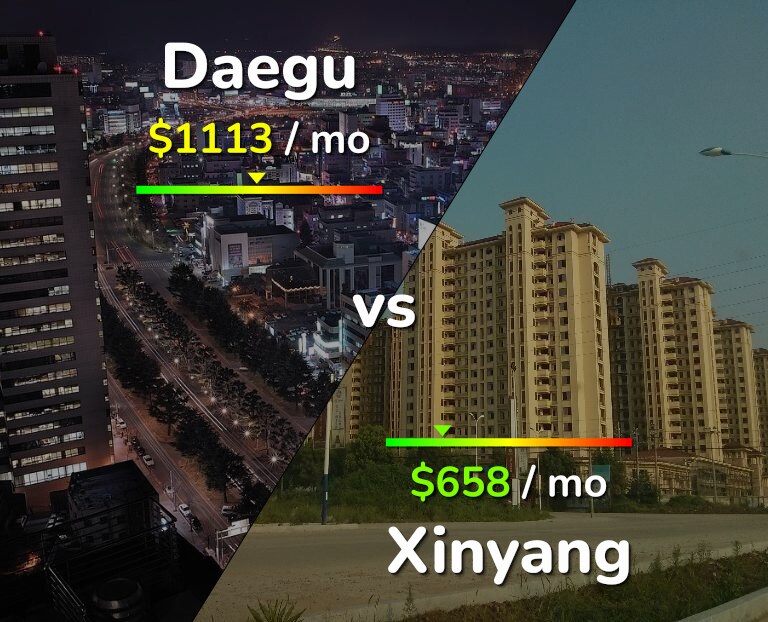 Cost of living in Daegu vs Xinyang infographic