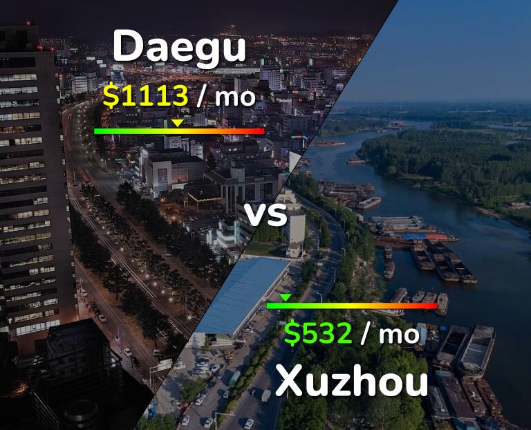 Cost of living in Daegu vs Xuzhou infographic