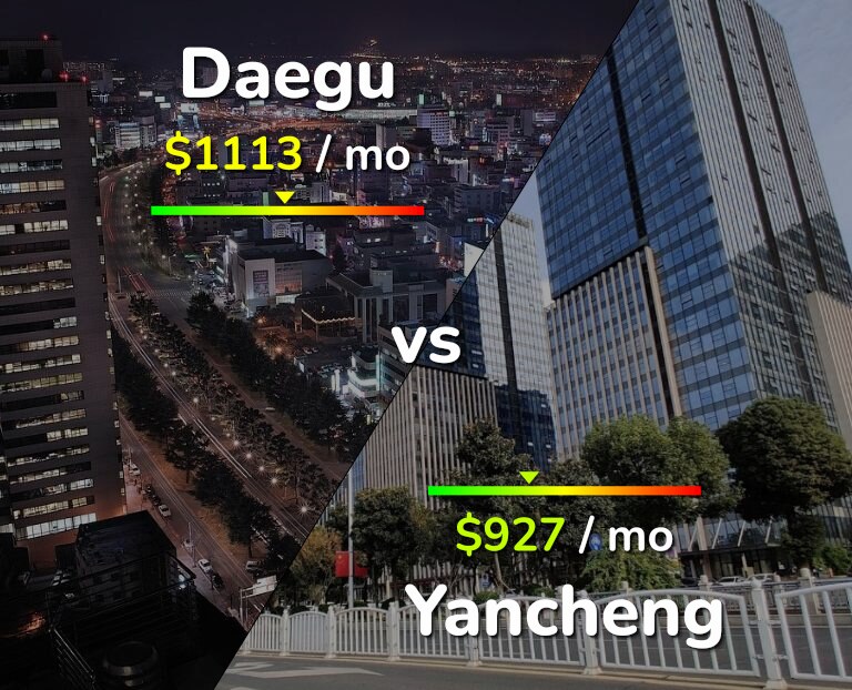 Cost of living in Daegu vs Yancheng infographic