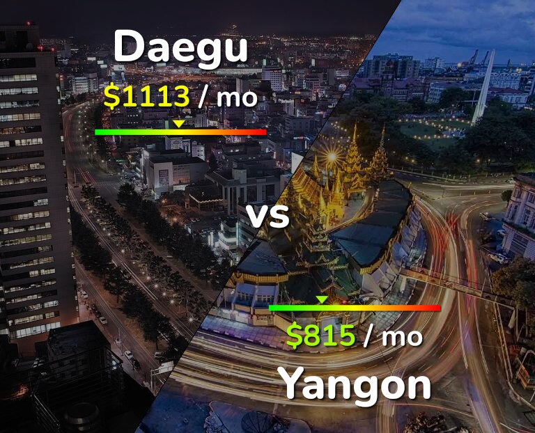 Cost of living in Daegu vs Yangon infographic
