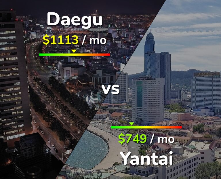 Cost of living in Daegu vs Yantai infographic