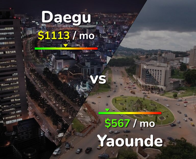 Cost of living in Daegu vs Yaounde infographic