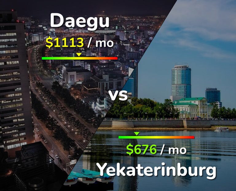Cost of living in Daegu vs Yekaterinburg infographic
