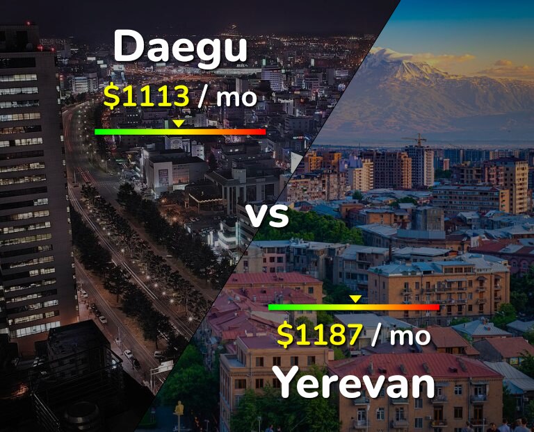 Cost of living in Daegu vs Yerevan infographic