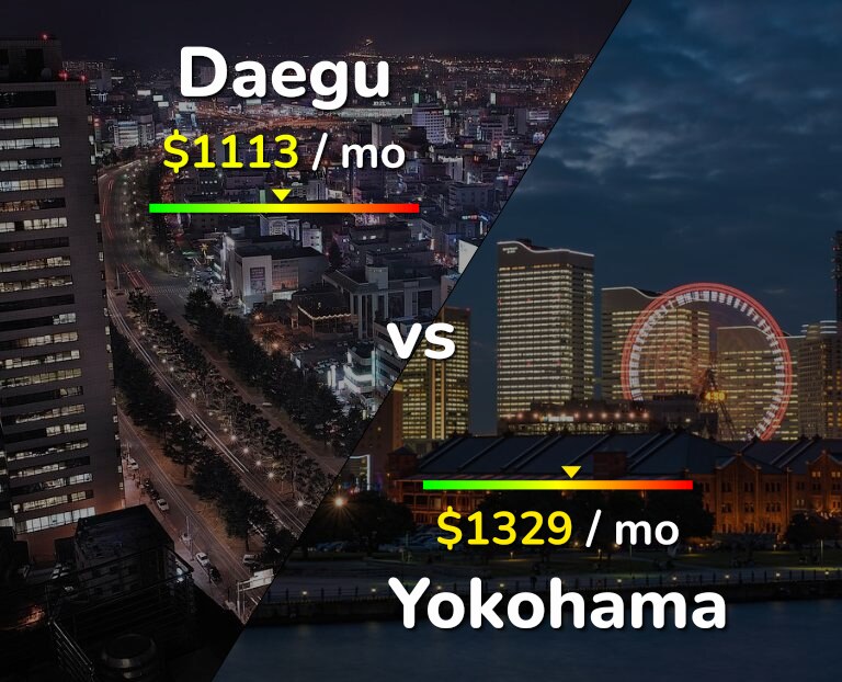Cost of living in Daegu vs Yokohama infographic