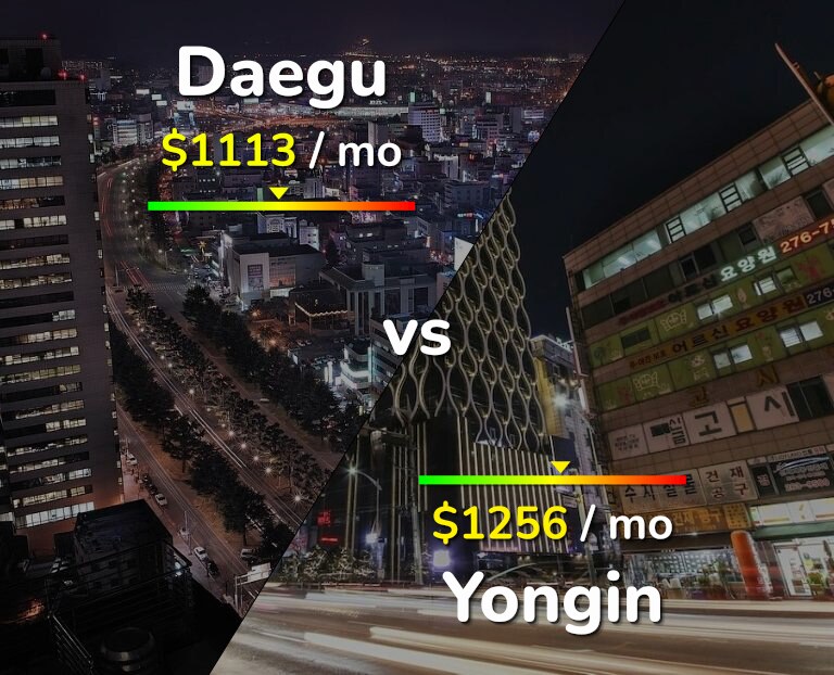 Cost of living in Daegu vs Yongin infographic