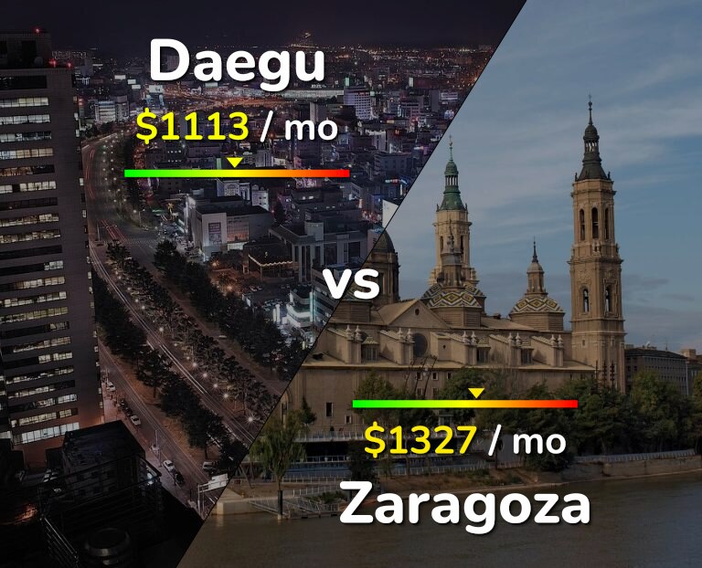 Cost of living in Daegu vs Zaragoza infographic