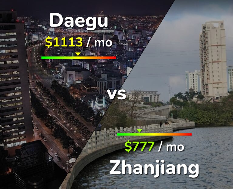 Cost of living in Daegu vs Zhanjiang infographic