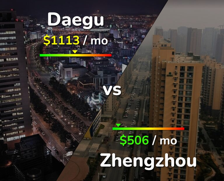 Cost of living in Daegu vs Zhengzhou infographic