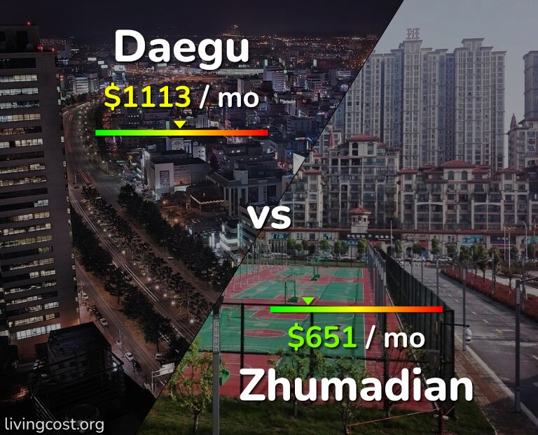 Cost of living in Daegu vs Zhumadian infographic