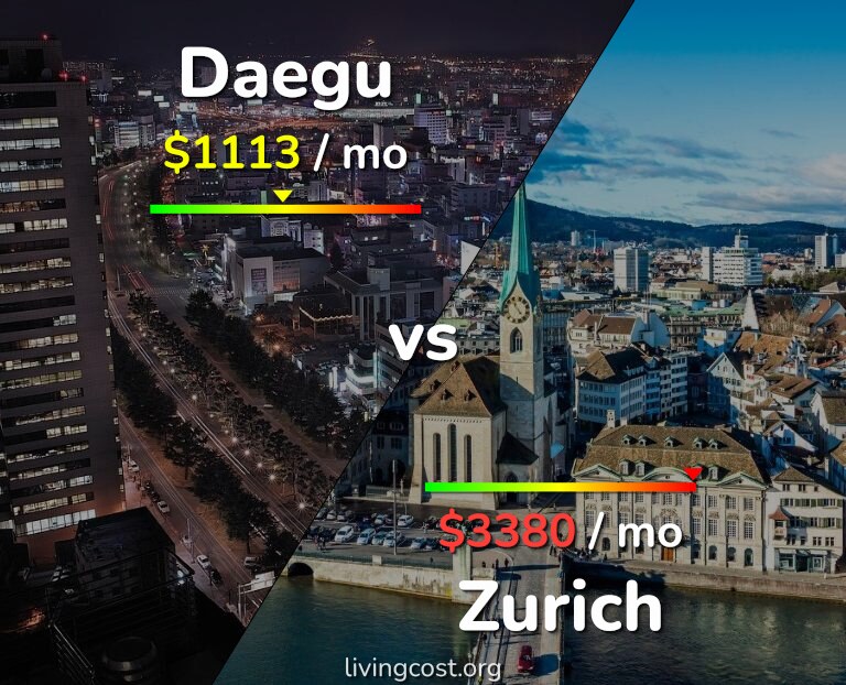 Cost of living in Daegu vs Zurich infographic