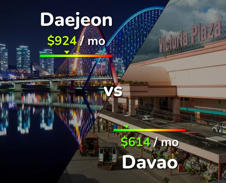 Cost of living in Daejeon vs Davao infographic