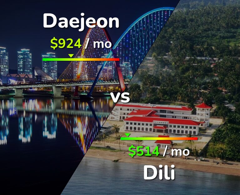 Cost of living in Daejeon vs Dili infographic