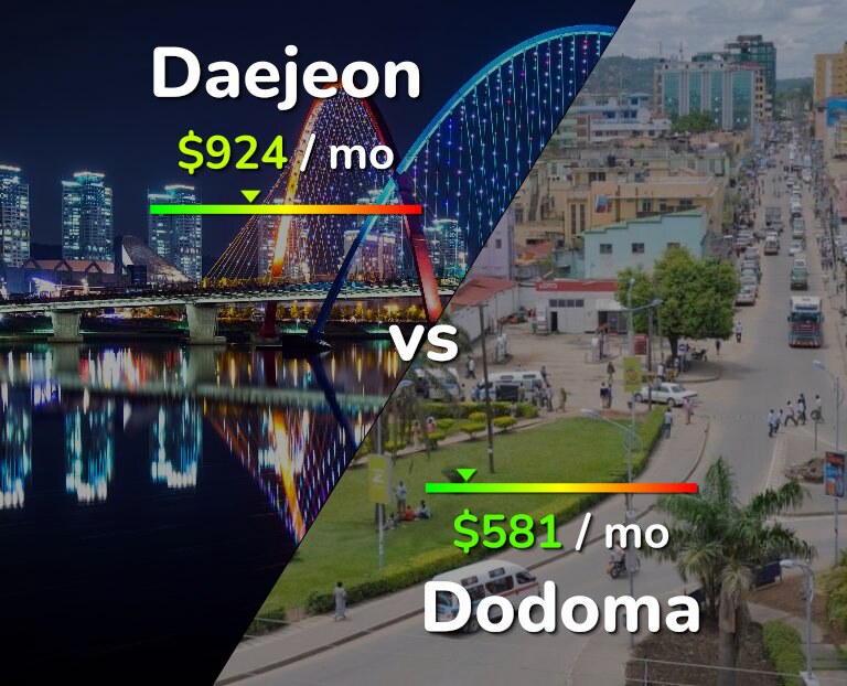 Cost of living in Daejeon vs Dodoma infographic
