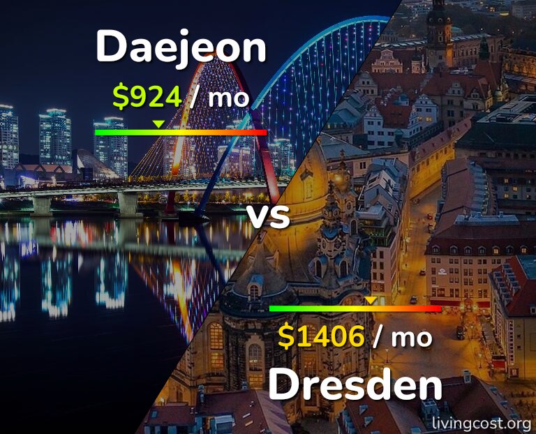 Cost of living in Daejeon vs Dresden infographic