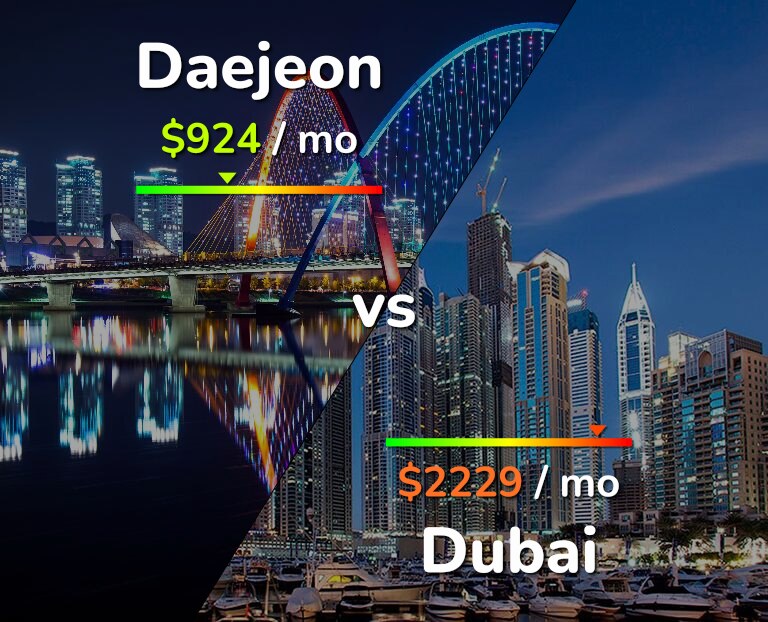 Cost of living in Daejeon vs Dubai infographic